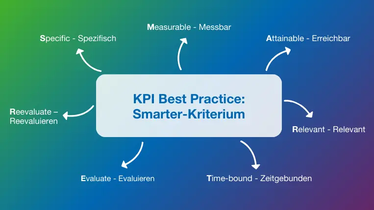 KPIs IT-Controlling